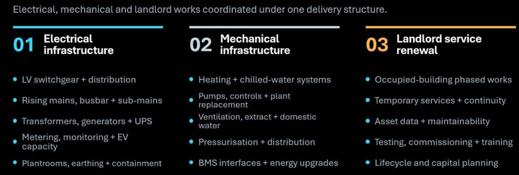 MEP Infrastructure services — Electrical, Mechanical and Landlord service renewal